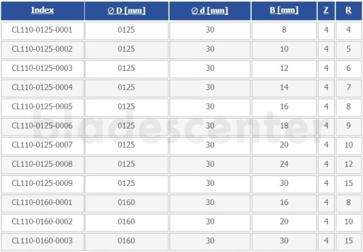 Фреза полукруглая выпуклая НМ 160х30х20/R=10 GLOBUS