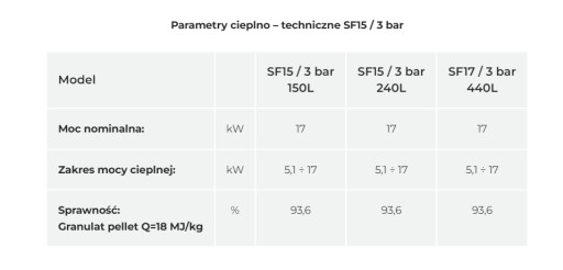 KOCIOŁ PIEC NA PELLET LAZAR SMARTFIRE 15KW 15/3bar/240 LISTA ZUM GRATISY