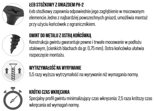 WKRĘTY DO METALU KARTON GIPS GK KSGM 3,5x35 1000sz