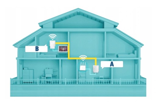 ГлавнаяPlug TP-Link TL-WPA4220 KIT Wi-Fi N300 AV600