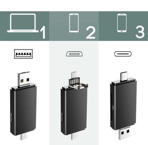 CZYTNIK KART SD MicroSD USB USB-C MICRO USB 1 5w1