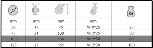 ПОВОРОТНОЕ КОЛЕСО ДЛЯ ТЕЛЕЖКИ 100 мм С ТОРМОЗОМ ПОВОРОТНОЕ КОЛЕСО ВИНТ M12