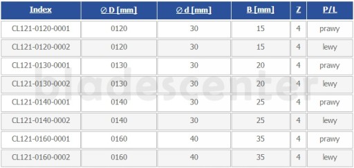 Фреза угловая односторонняя Z=4 HSS 160x40x35 правая