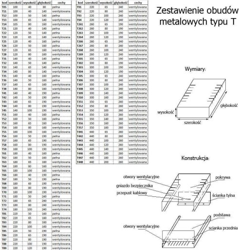 Obudowa metalowa 300x190, h=80mm, T302