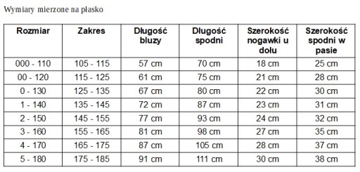 Каратэ Ги Киокушин для начинающих, 130 год.