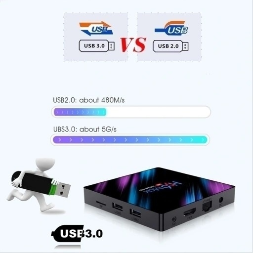 Медиаплеер H96 Max 64 ГБ