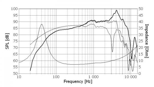 Динамик SEAS EXCEL WOOFER E0042-08S (W18NX001)