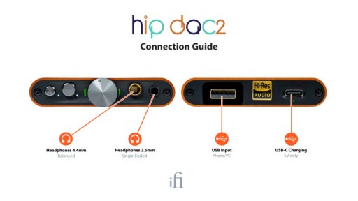 Усилитель для наушников IFI Audio HIP-DAC 2 2021 г.