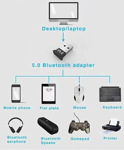 ВЫСОКОСКОРОСТНОЙ USB-АДАПТЕР BLUETOOTH 5.0
