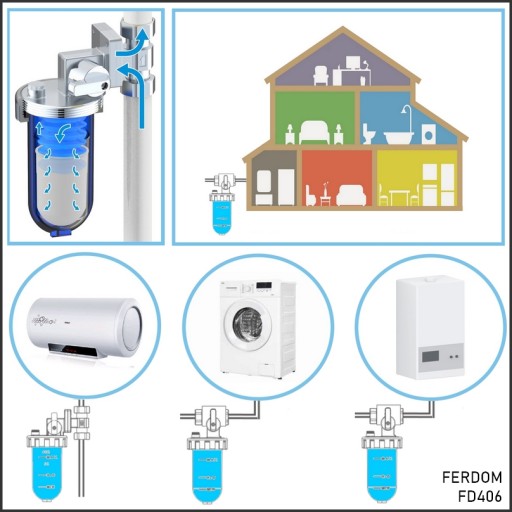 FD805 FERDOS Антинакипный и антикоррозионный эффект, смягчает воду FERDOM
