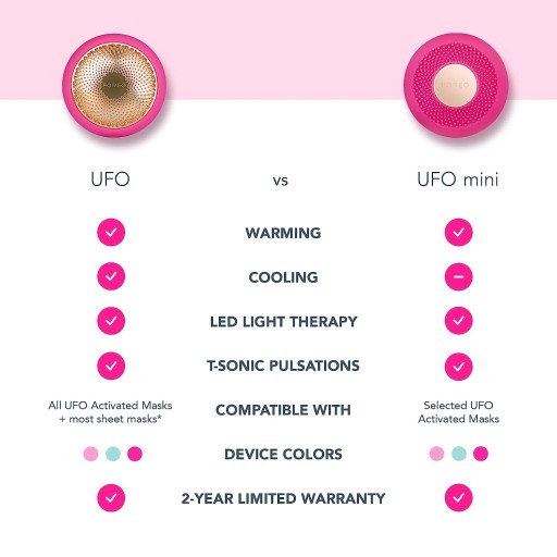 FOREO UFO MINI Интеллектуальный уход за маской