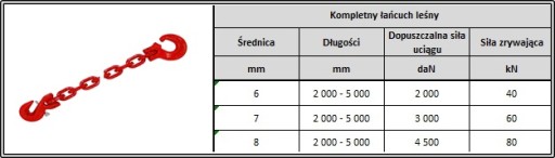 ŁAŃCUCH DO ZRYWKI ZRYWKOWY 3m 8mm 45kN G80 zestaw