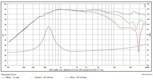 Громкоговоритель SB Acoustics SB29BAC-C000-4 - Берилл