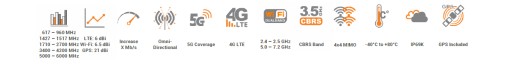 LTE-антенна для автодома МИМО-4-17 ГЛОНАСС