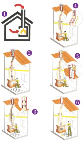 Zestaw do czyszczenia komina od dołu 7m 200mm