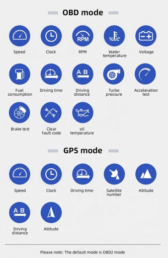 Дисплей индикатора GPS-спидометра +OBD2