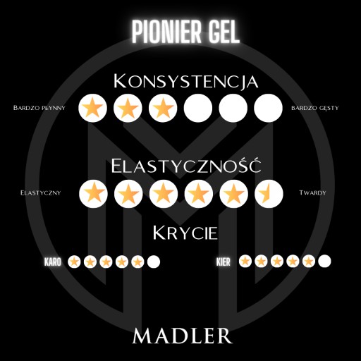 MADLER -Pionier Gel Karo Строительный гель 15мл