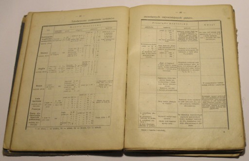 ОПИСАНИЕ ТОРГОВОЙ НАУКИ - ТАДЕУШ КАНАЛИЗАЦИЯ КИСТРИН ---- ЛВОВ 1913 г.