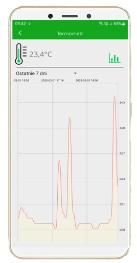 ДАТЧИК ТЕМПЕРАТУРЫ SONOFF Wi-Fi DS18B20 2x3mb