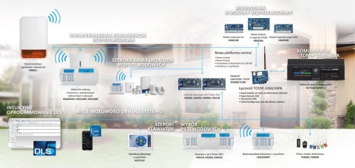 HS2LCDRF8E3 BEZPRZEWODOWA KLAWIATURA MANIPULATOR SZYFRATOR LCD NEO DSC