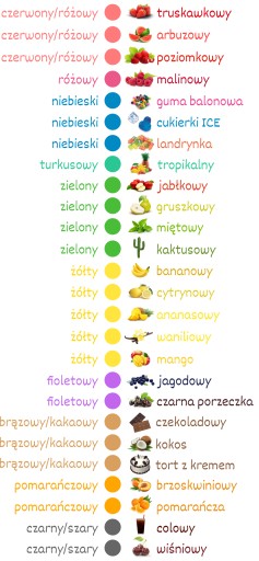 Сахар 5кг Зеленое Яблоко Яблоко со вкусом хлопка