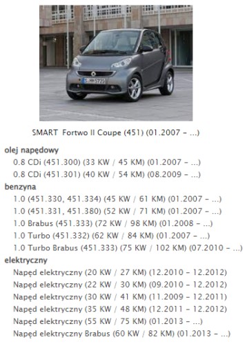 ВЕНТИЛЯТОР SMART FORFOUR II 2 EE795002