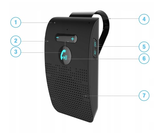 КОМПЛЕКТ HANDS-FREE ДЛЯ ЭКСПЛУАТАЦИИ АВТОМОБИЛЯ PL B7R
