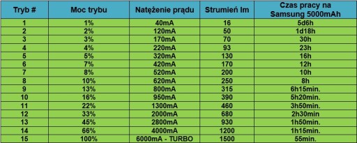 Прожектор Bocialarka Convoy M21A 21700 OSRAM 500 м