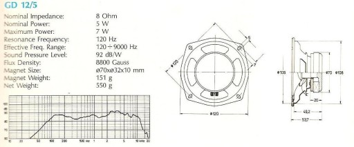 TONSIL GD12/5 5 Вт 15 Ом Громкоговоритель Unitra
