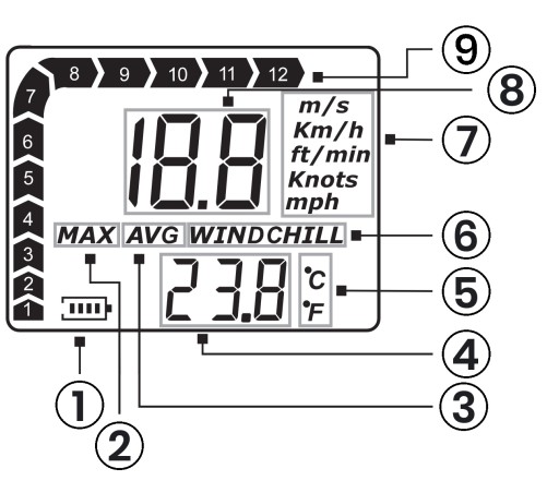 Anemometr wiatromierz pomiar wiatru i temperatury