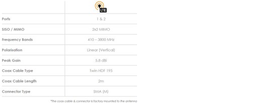 Автомобильная антенна Poynting MIMO-3-12 LTE 2в1