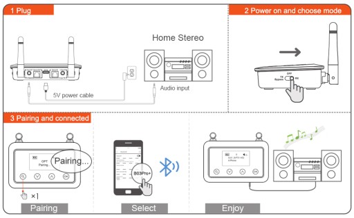 Bluetooth-передатчик-приемник 1Mii 1Mii B03Pro+ Bluetooth 5.0