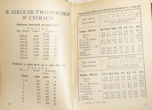 1935 KALENDARZ NAUCZYCIELSKI DEDYKACJA