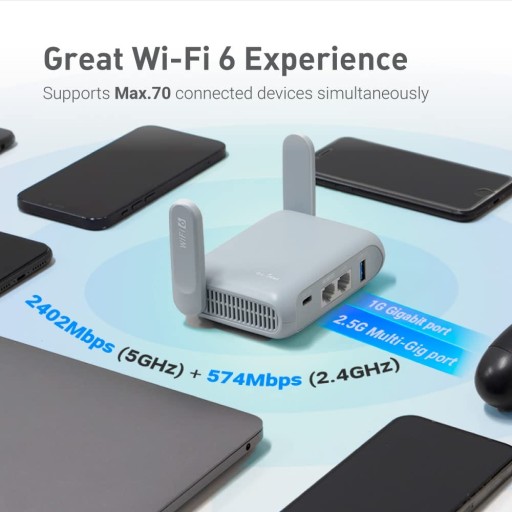 GL.iNet GL-MT3000 (Beryl AX) — небольшой гигабитный Wi-Fi 6-роутер для дома и путешествий