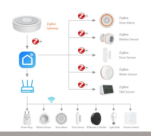 Современный коммутатор проводной локальной сети NEO Smart ZIGBEE 3.0 TUYA Gateway