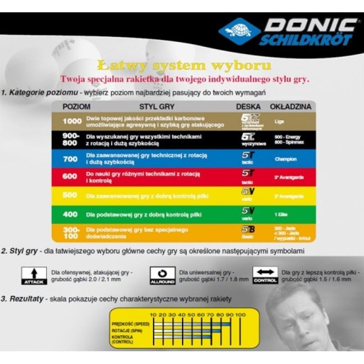 Ракетка для настольного тенниса Donic Ovtcharov Line 800