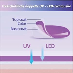 LED+УФ лампа sunuv SUN4 48 Вт белая