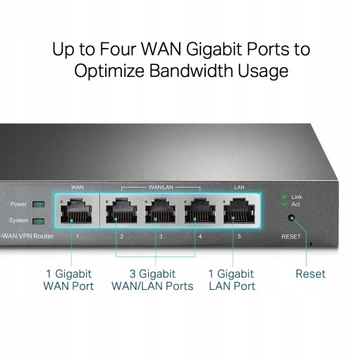 TP-Link TL-R605 Omada SDN VPN-маршрутизатор 1 Гбит ER605
