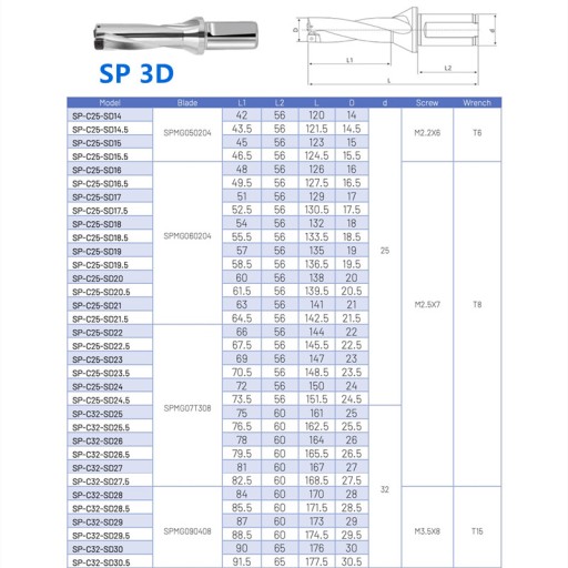 Сверло складное пластинчатое fi 14 для SPMG 050204 3D