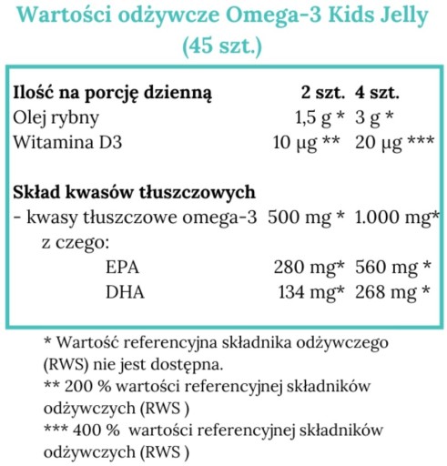 Norsan Omega-3 Kids Желе 45 шт. Мармеладные конфеты для детей