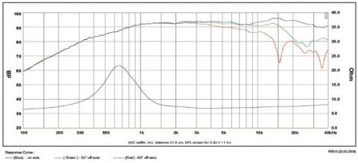 Динамик SB Acoustics Satori TW29DN-8 8 Ом