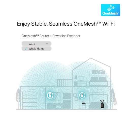TP-Link Adapter Wi-Fi Powerline TL-WPA8631P