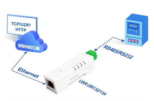 Konwerter RS232 Ethernet ModBus USR-DR132