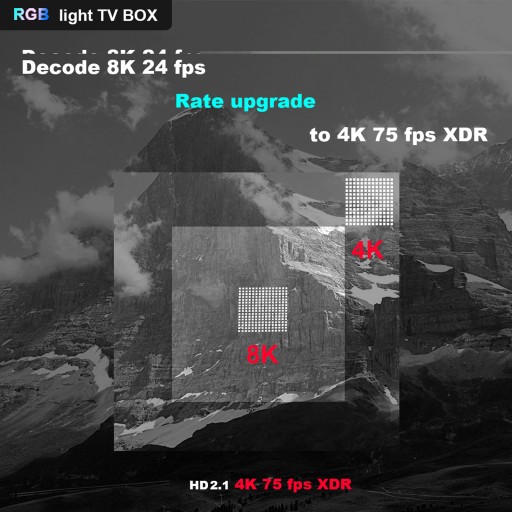 SMART TV BOX Android 11.0 Amlogic S905W, 4 ГБ 64 ГБ