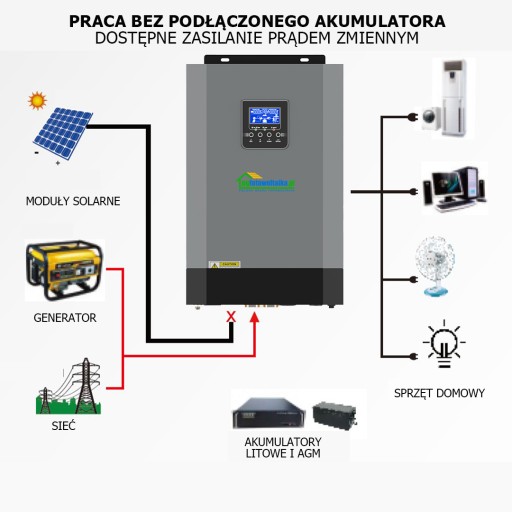 Инвертор Солнечный фотоэлектрический инвертор OFF-GRID MPPT 5,5 кВт 48 В OG5500