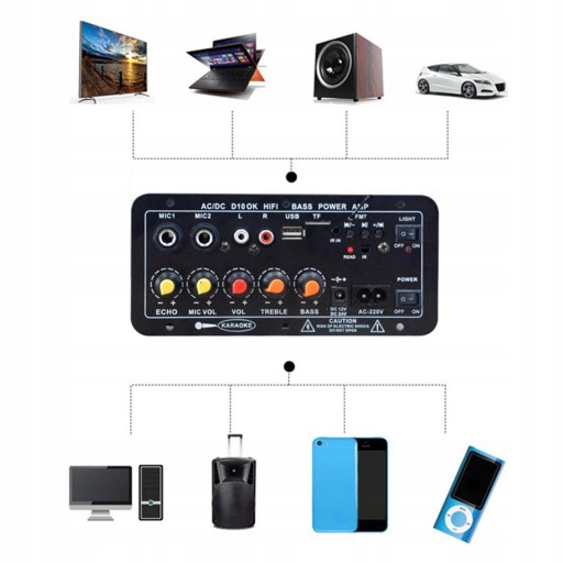 Плата Bluetooth 220 В/12 В/24 В для домашнего автомобиля моно