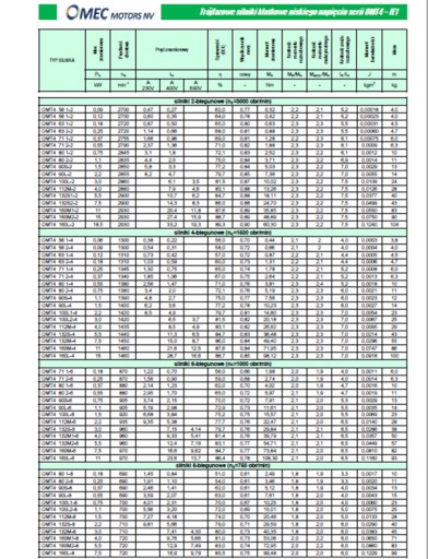 ЭЛЕКТРОДВИГАТЕЛЬ 7,5кВт ОМТ4 132М- 4 Б5