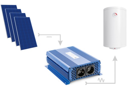 ZESTAW FOTOWOLTAICZNY DO GRZANIA WODY MPPT 3000W