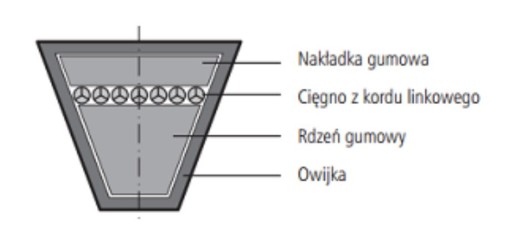 PAS PASEK KLINOWY SANOK KLASYCZNY SAN Z 950