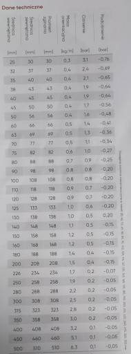 Устойчив к гидролизу и микробам 0,7-270 мм 5 м